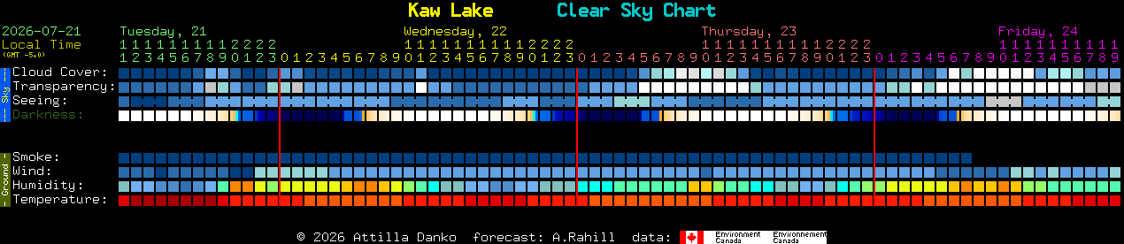 Current forecast for Kaw Lake Clear Sky Chart