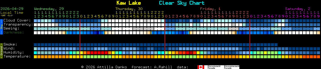 Current forecast for Kaw Lake Clear Sky Chart