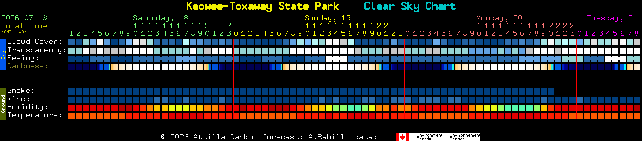 Current forecast for Keowee-Toxaway State Park Clear Sky Chart