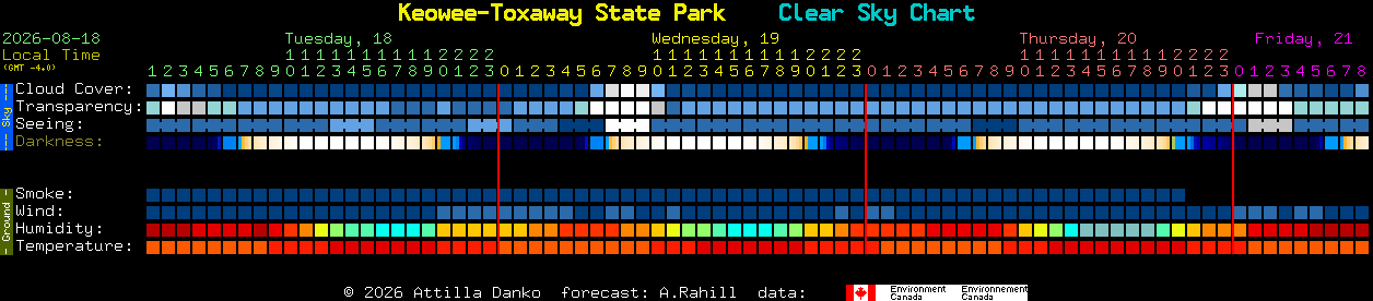 Current forecast for Keowee-Toxaway State Park Clear Sky Chart