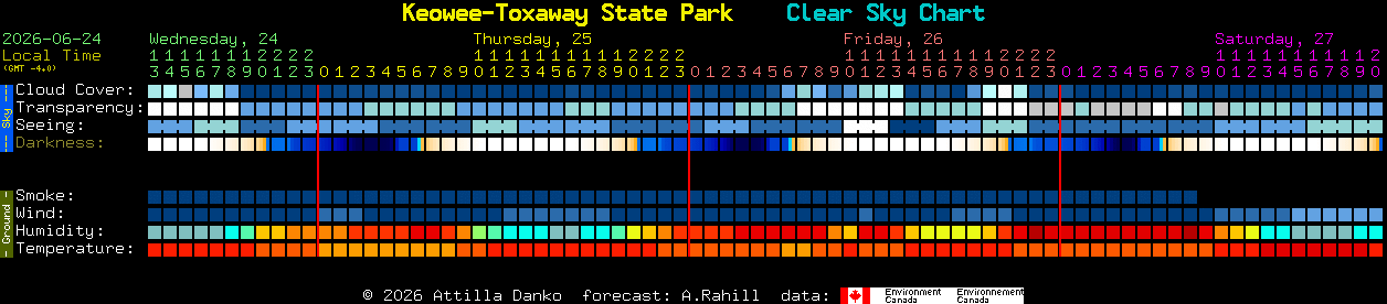 Current forecast for Keowee-Toxaway State Park Clear Sky Chart