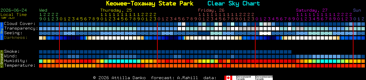 Current forecast for Keowee-Toxaway State Park Clear Sky Chart