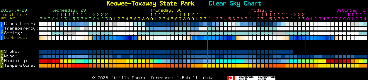 Current forecast for Keowee-Toxaway State Park Clear Sky Chart