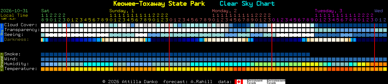 Current forecast for Keowee-Toxaway State Park Clear Sky Chart