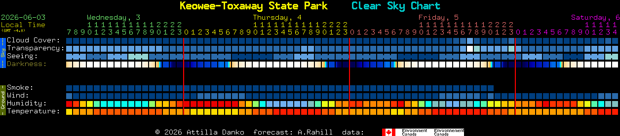 Current forecast for Keowee-Toxaway State Park Clear Sky Chart