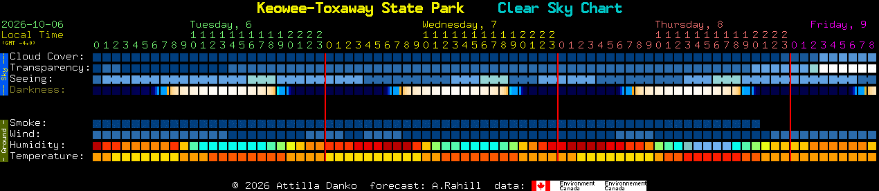 Current forecast for Keowee-Toxaway State Park Clear Sky Chart