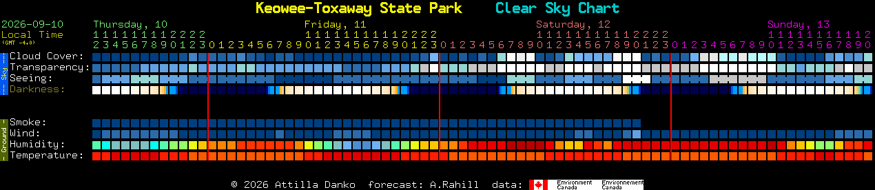 Current forecast for Keowee-Toxaway State Park Clear Sky Chart