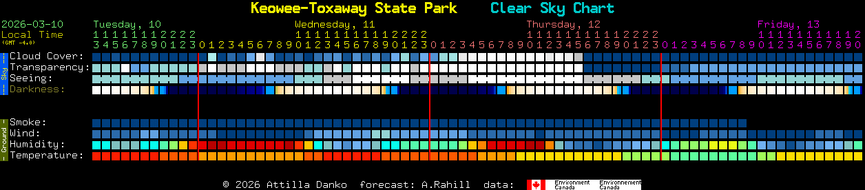 Current forecast for Keowee-Toxaway State Park Clear Sky Chart