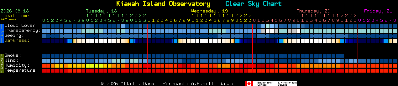 Current forecast for Kiawah Island Observatory Clear Sky Chart
