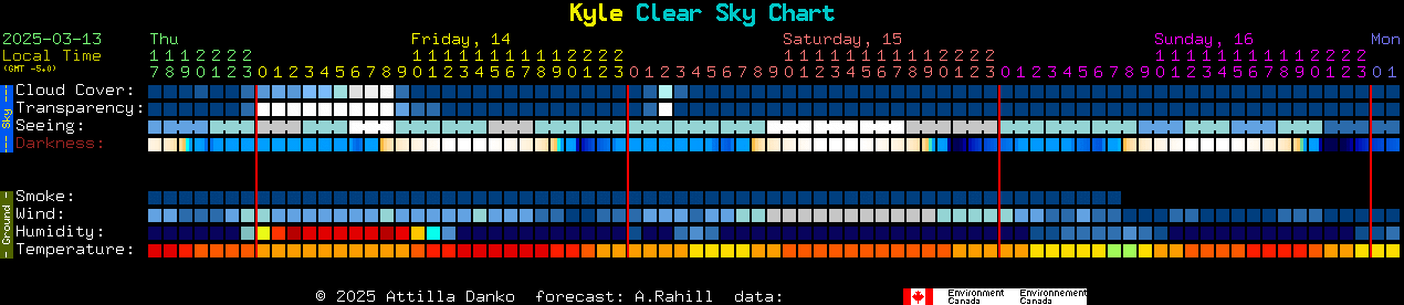 Current forecast for Kyle Clear Sky Chart