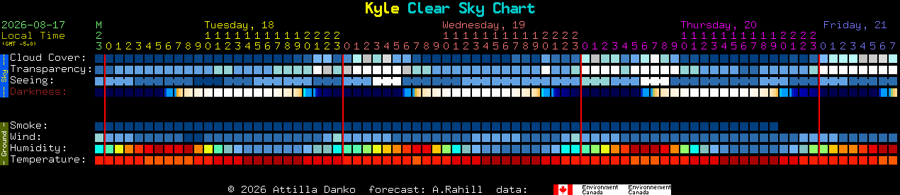 Current forecast for Kyle Clear Sky Chart