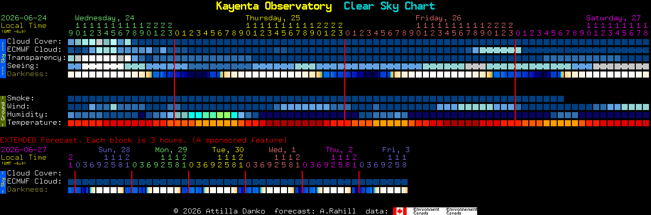 Current forecast for Kayenta Observatory Clear Sky Chart