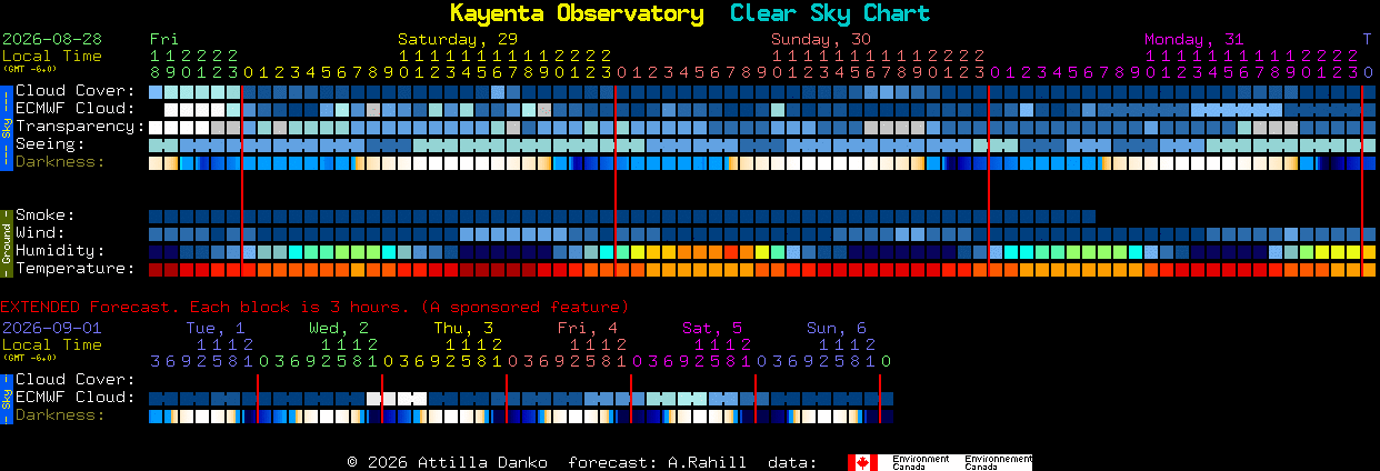 Current forecast for Kayenta Observatory Clear Sky Chart