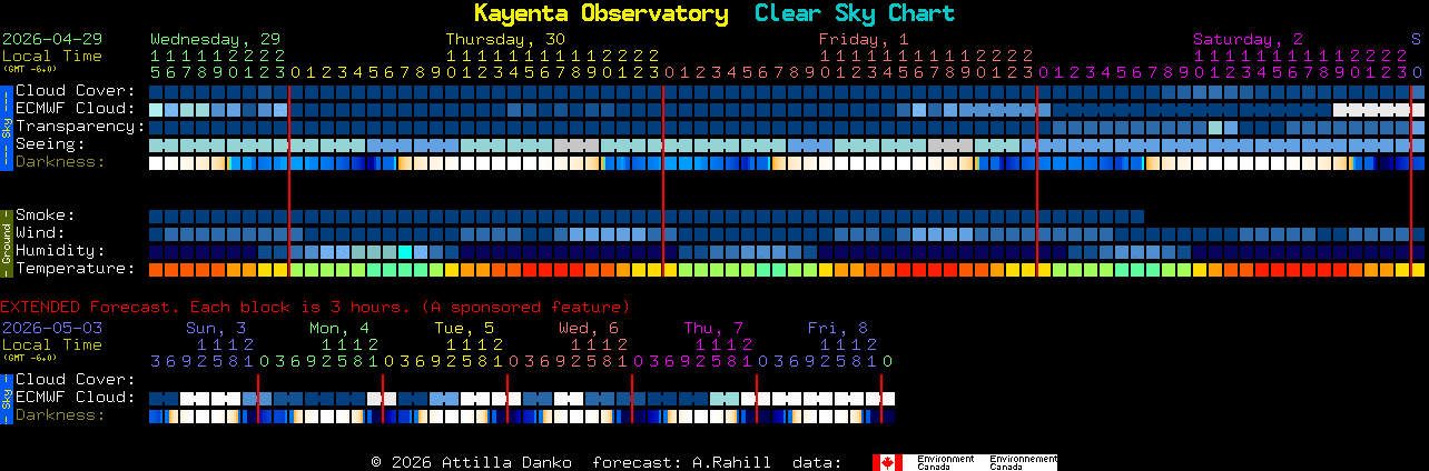 Current forecast for Kayenta Observatory Clear Sky Chart