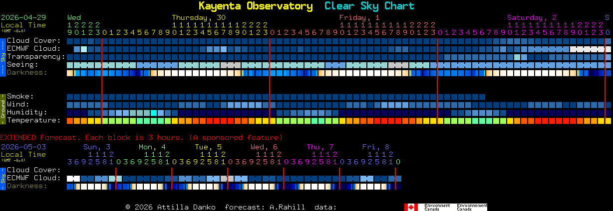 Current forecast for Kayenta Observatory Clear Sky Chart