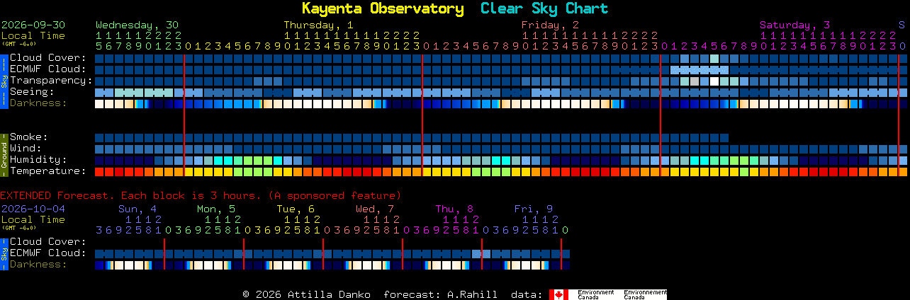 Current forecast for Kayenta Observatory Clear Sky Chart