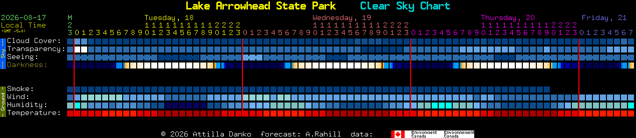 Current forecast for Lake Arrowhead State Park Clear Sky Chart