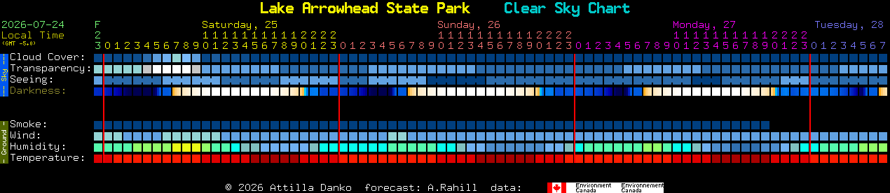 Current forecast for Lake Arrowhead State Park Clear Sky Chart