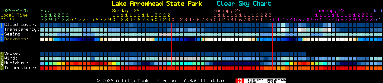 Current forecast for Lake Arrowhead State Park Clear Sky Chart