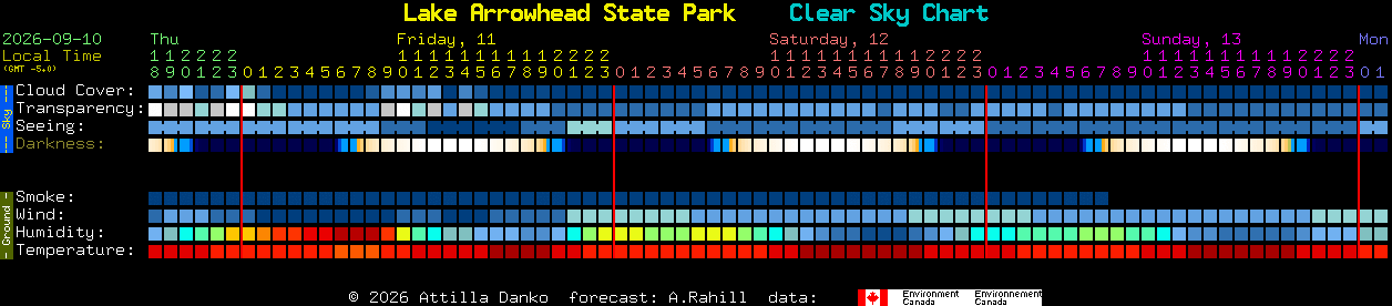 Current forecast for Lake Arrowhead State Park Clear Sky Chart