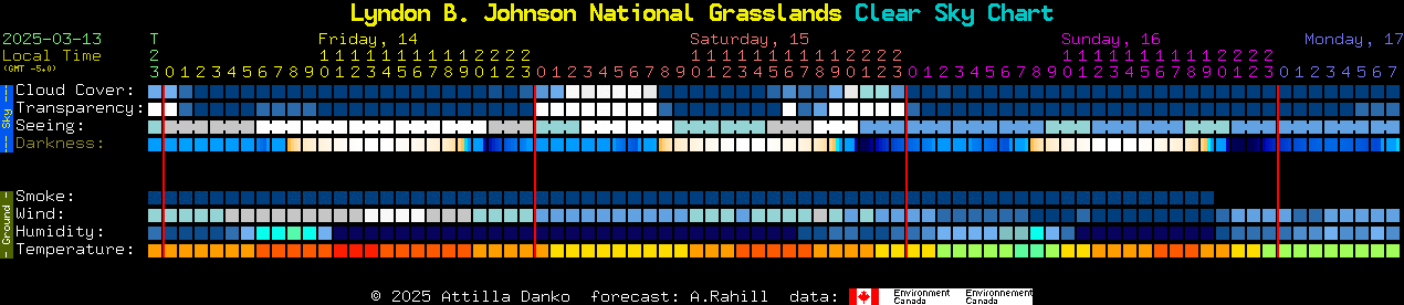 Current forecast for Lyndon B. Johnson National Grasslands Clear Sky Chart