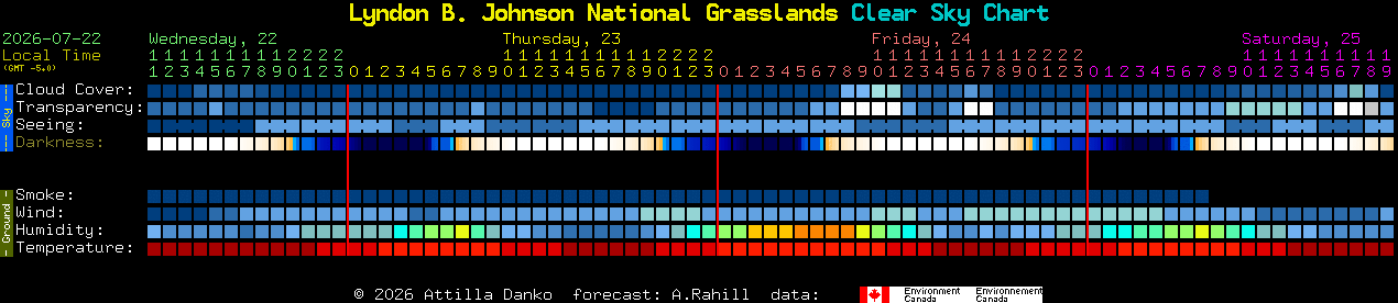 Current forecast for Lyndon B. Johnson National Grasslands Clear Sky Chart