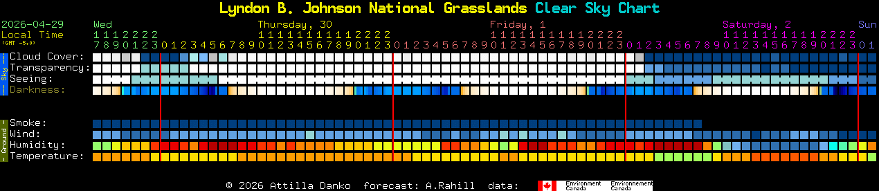 Current forecast for Lyndon B. Johnson National Grasslands Clear Sky Chart