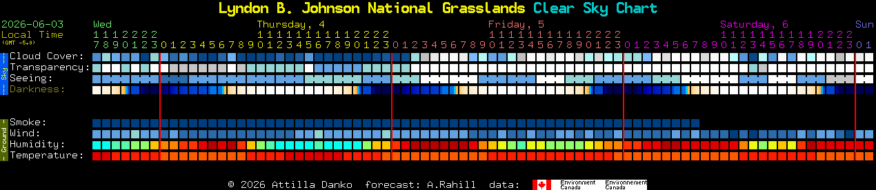 Current forecast for Lyndon B. Johnson National Grasslands Clear Sky Chart