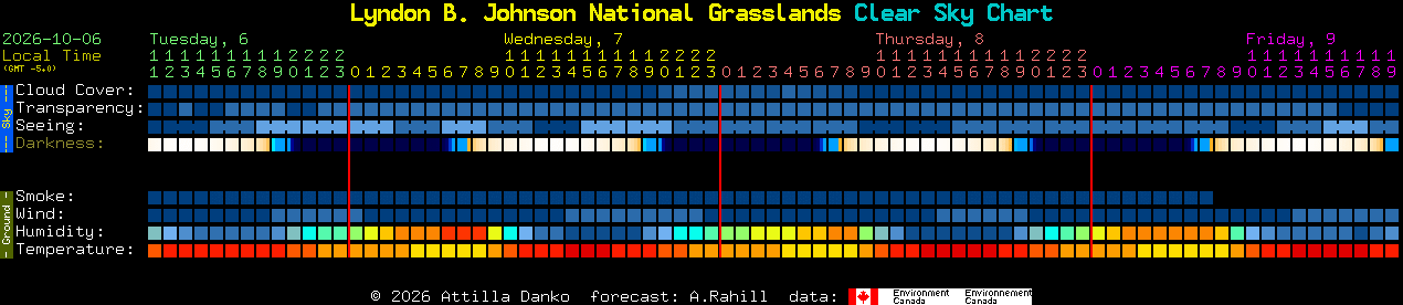 Current forecast for Lyndon B. Johnson National Grasslands Clear Sky Chart