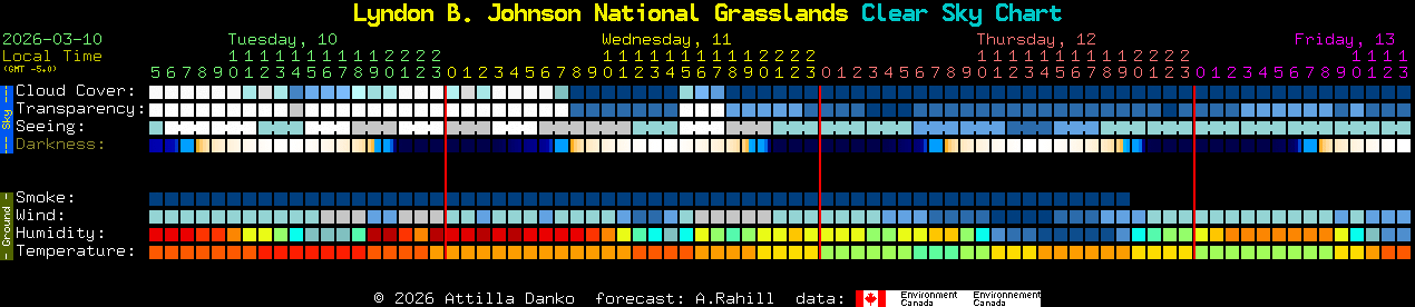 Current forecast for Lyndon B. Johnson National Grasslands Clear Sky Chart