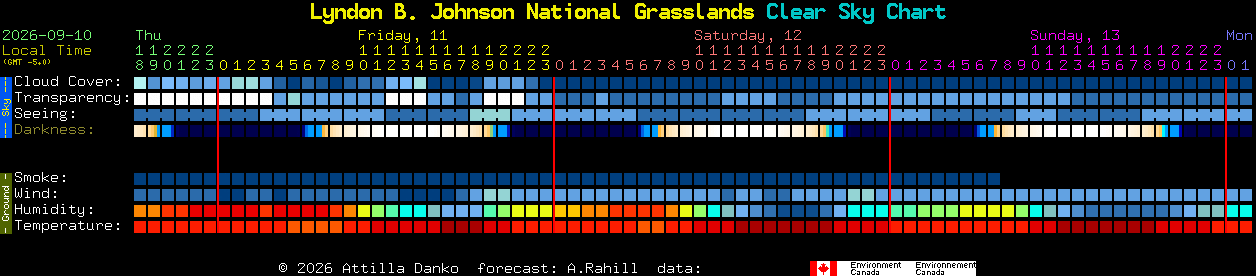 Current forecast for Lyndon B. Johnson National Grasslands Clear Sky Chart