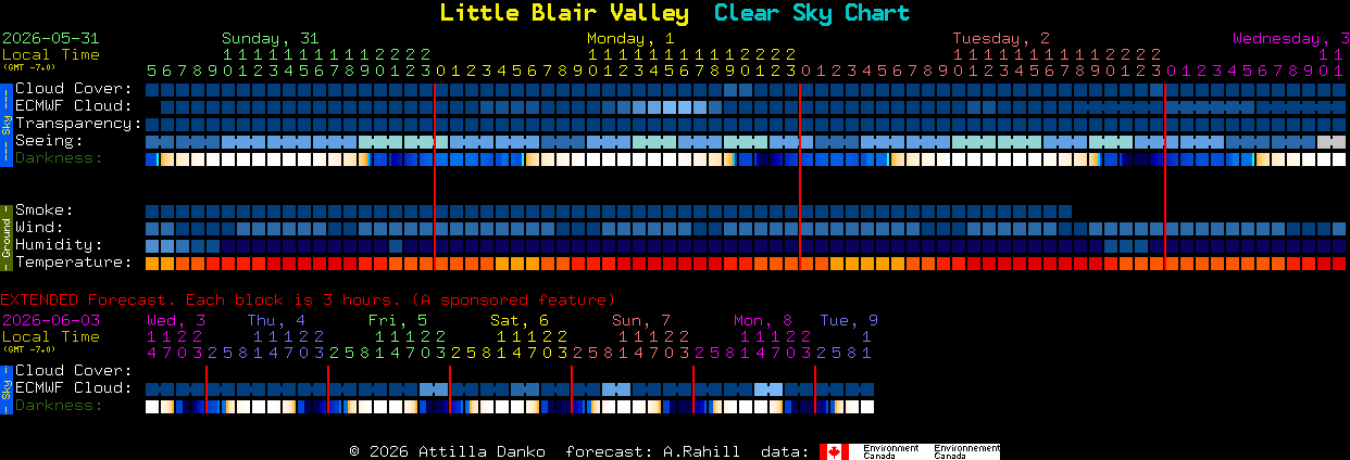 Current forecast for Little Blair Valley Clear Sky Chart