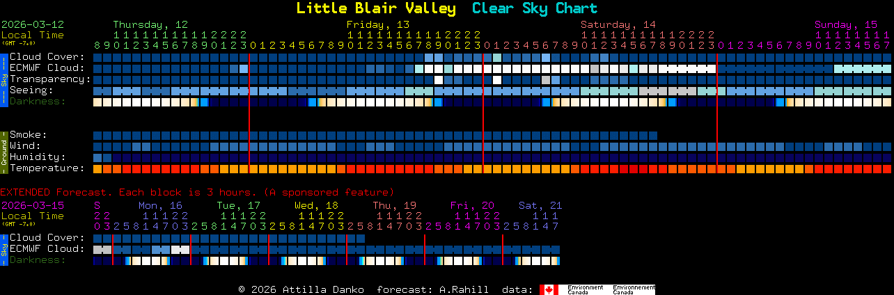 Current forecast for Little Blair Valley Clear Sky Chart