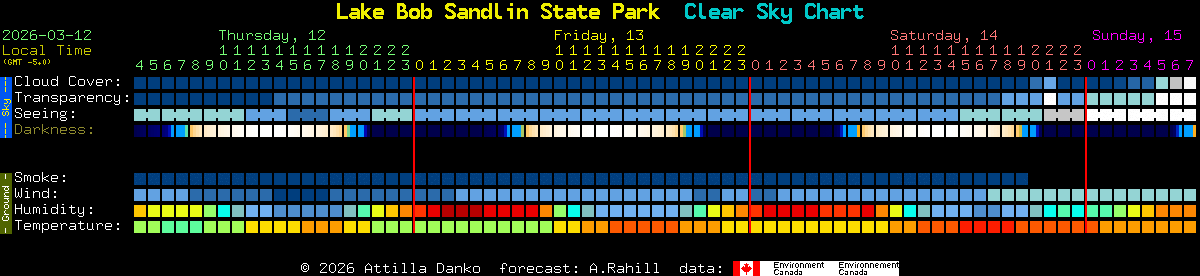 Current forecast for Lake Bob Sandlin State Park Clear Sky Chart