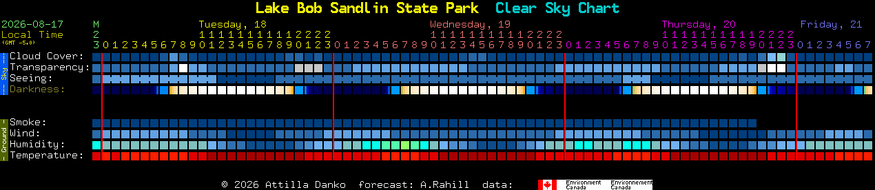 Current forecast for Lake Bob Sandlin State Park Clear Sky Chart