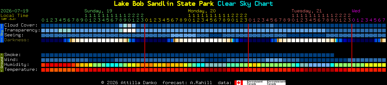 Current forecast for Lake Bob Sandlin State Park Clear Sky Chart