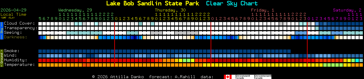 Current forecast for Lake Bob Sandlin State Park Clear Sky Chart