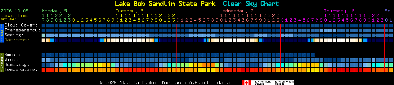 Current forecast for Lake Bob Sandlin State Park Clear Sky Chart