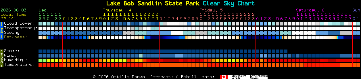 Current forecast for Lake Bob Sandlin State Park Clear Sky Chart