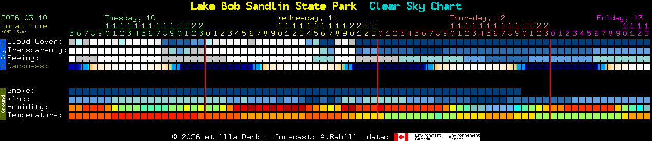 Current forecast for Lake Bob Sandlin State Park Clear Sky Chart