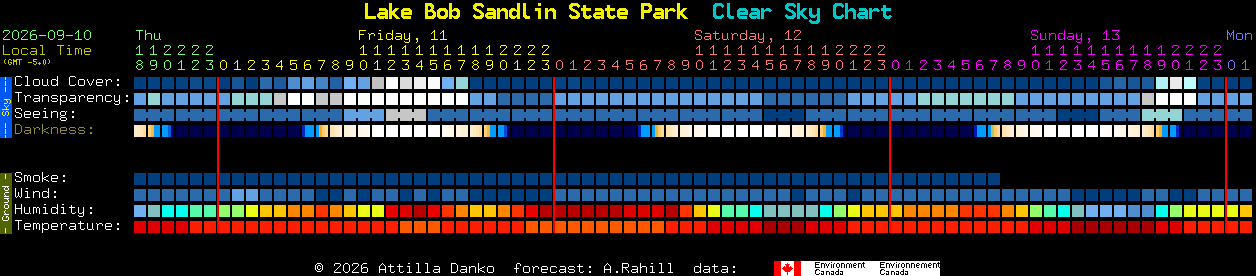 Current forecast for Lake Bob Sandlin State Park Clear Sky Chart