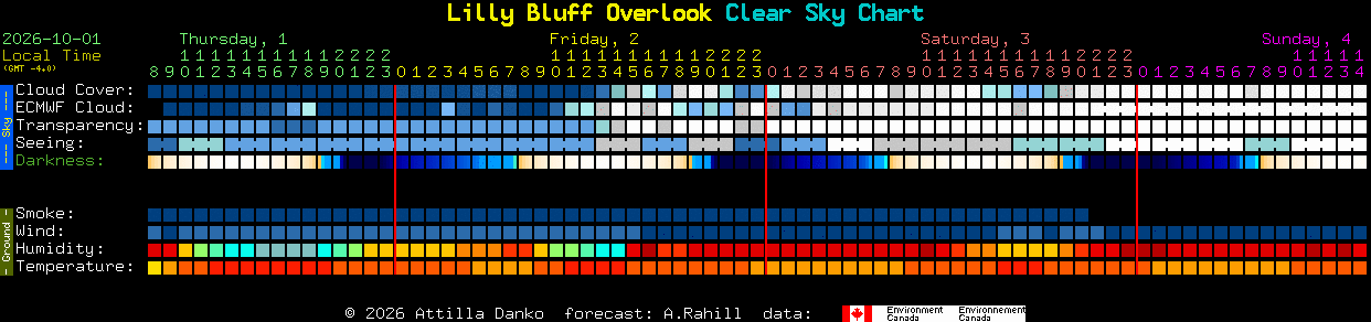 Current forecast for Lilly Bluff Overlook Clear Sky Chart