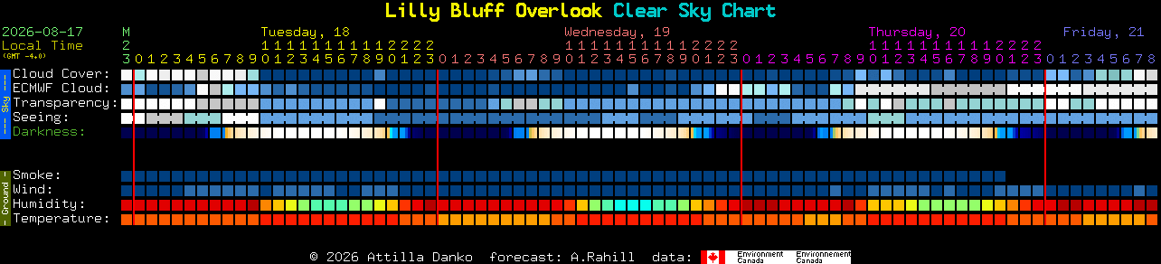 Current forecast for Lilly Bluff Overlook Clear Sky Chart