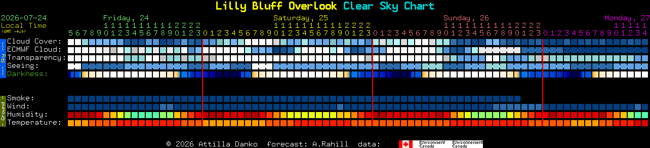 Current forecast for Lilly Bluff Overlook Clear Sky Chart