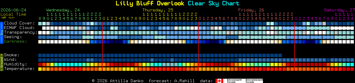 Current forecast for Lilly Bluff Overlook Clear Sky Chart