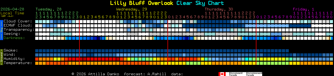 Current forecast for Lilly Bluff Overlook Clear Sky Chart