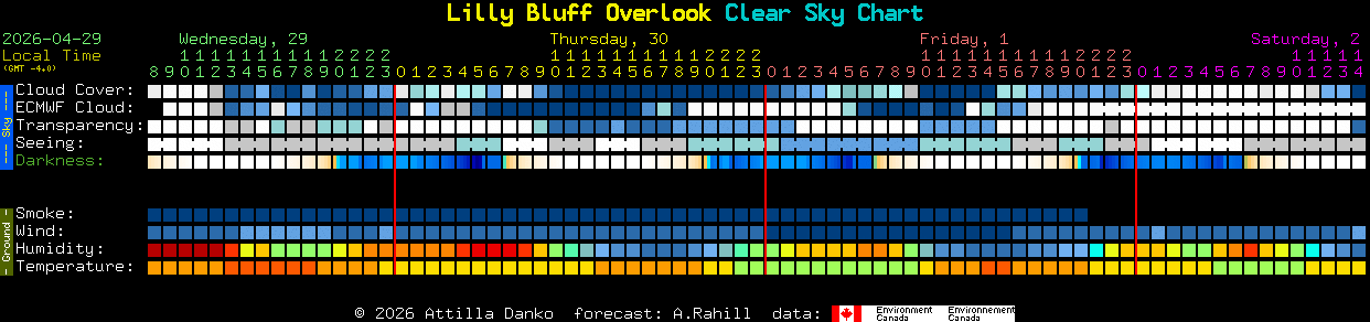 Current forecast for Lilly Bluff Overlook Clear Sky Chart