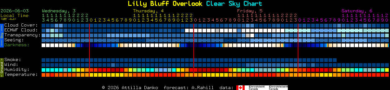 Current forecast for Lilly Bluff Overlook Clear Sky Chart