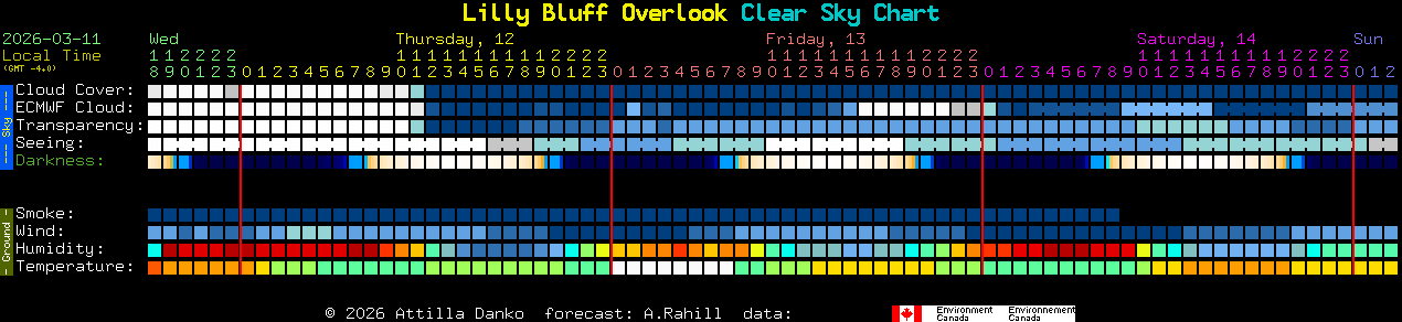 Current forecast for Lilly Bluff Overlook Clear Sky Chart