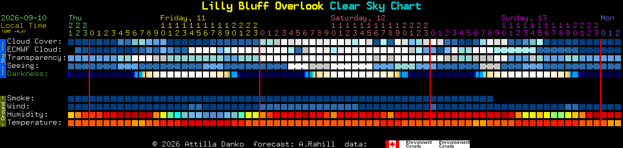 Current forecast for Lilly Bluff Overlook Clear Sky Chart